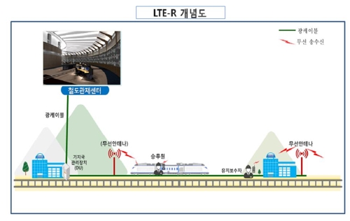 '첨단 고속철도 통신망' 원주∼강릉 철도에 첫 구축 - 1