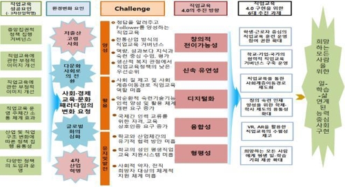 박동열 센터장이 제안한 '미래 직업교육 추진방향과 6대 과제'