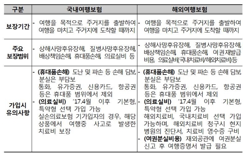 여행자보험 소개