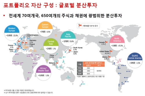 삼성자산운용, 업계 최초 인출식연금펀드 출시(종합) - 1