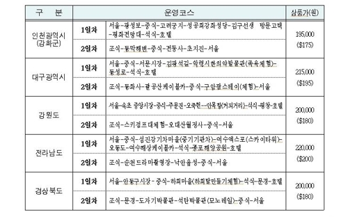 K-트래블버스 운영 코스