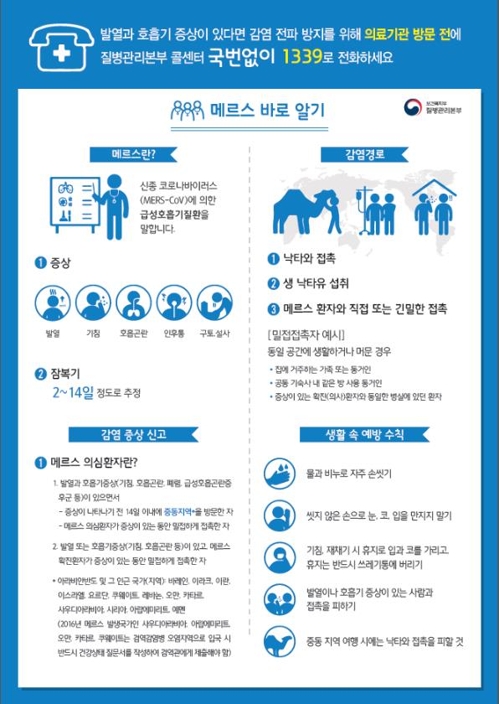 사우디서 메르스 집단 발생…"대응강화·여행객 주의" - 1