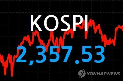 코스피, 외국인·기관 동반매도에 '휘청'…2,357.53(종합) - 1