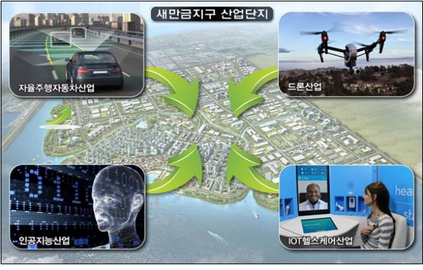 새만금 산업단지에 자율주행차 등 첨단산업 유치 가능 - 1