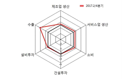 경기지역 경기레이더