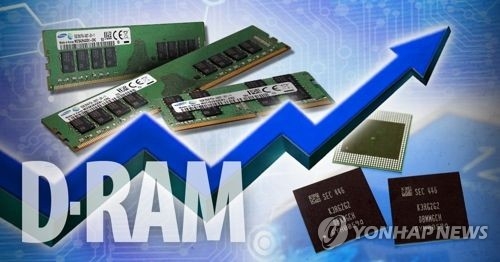 D램 반도체 가격 동향
