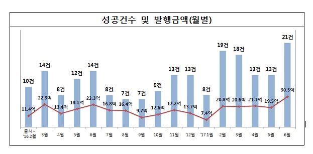 (제공=금융위원회)
