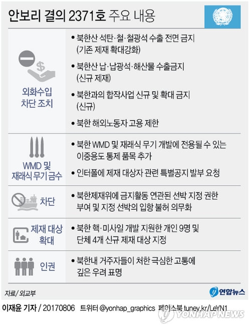 안보리 새 北 제재 성패, 中에 달려…美 "中 결의이행"에 촉각 - 3