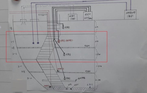(창원=연합뉴스) 폭발 사고가 난 RO 탱크 내부 도면. 빨간 테두리 안은 폭발이 시작된 것으로 추정되는 지하 2층. 2017.8.22