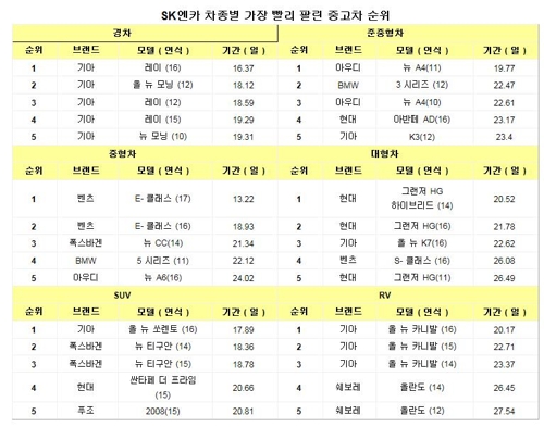 집계 기간: 2017년 6월 16일∼8월 15일