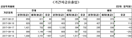 관망세 속 국고채 금리 혼조…3년물 연 1.797% - 1
