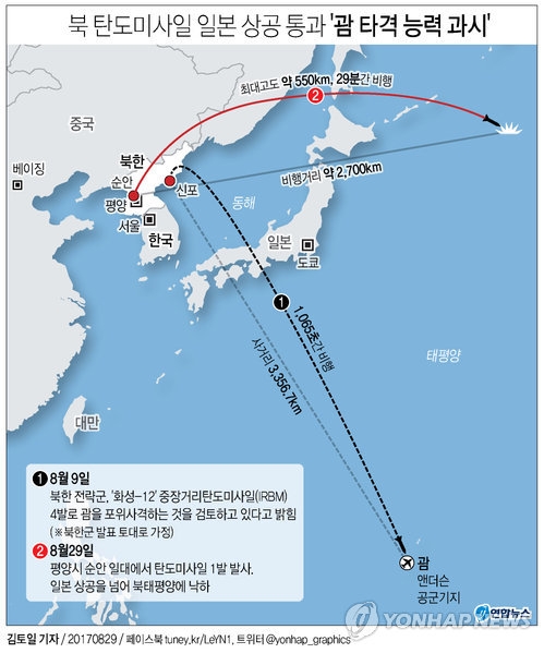 아태국가들, 北미사일 발사 규탄…"도발행위 즉각 멈춰라" - 1