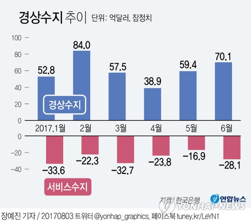 내주 국제경제 거물들 서울 집결…정부 경기진단도 주목 - 2