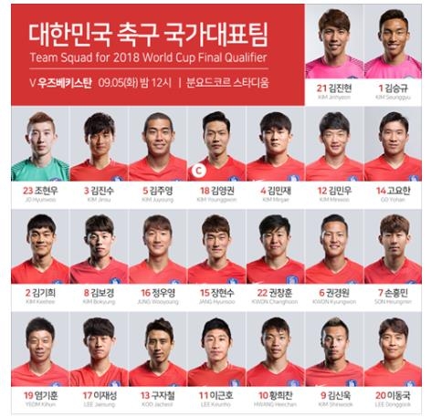 기성용·남태희·최철순, 우즈베크전 엔트리서 제외 - 1