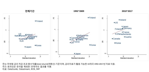 "韓증시 중견·대기업 위주 상장…성장 지체"(종합) - 1