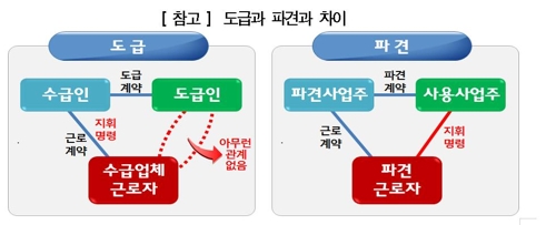 "내 고용주는 누구?"…파리바게뜨發 도급·파견 체계 '대혼란'(종합) - 1