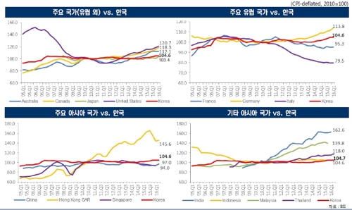 한신평 "8·2대책 이후 부동산 지역 차별화·양극화 심화" - 1