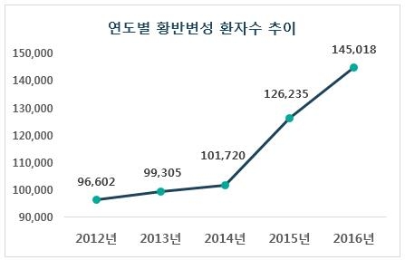 욕실 타일이 왜 굽어 보이지?…"노안 아니고 황반변성입니다" - 1