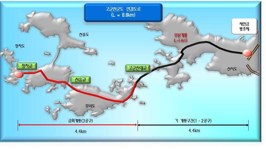고군산군도연결도로 위치도
