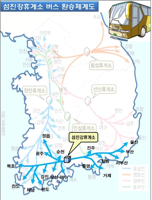 섬진강휴게소 버스 환승체계도