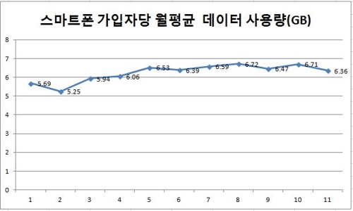 2017년 기준(자료 과학기술정보통신부)