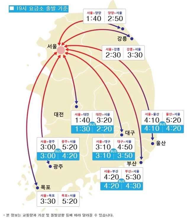 서울-주요 도시간 이동 시간.[한국도로공사 제공=연합뉴스]
