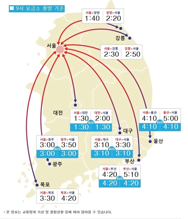 서울-주요 도시 간 이동 시간.[한국도로공사 제공=연합뉴스]