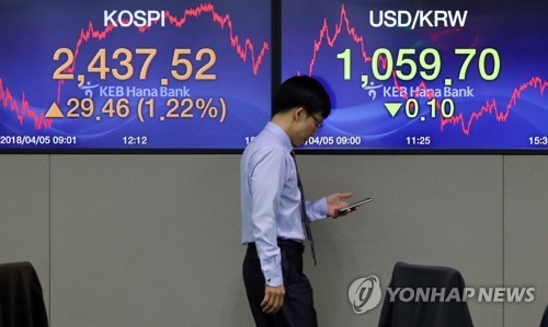 코스피 반등, 원달러 소폭 하락