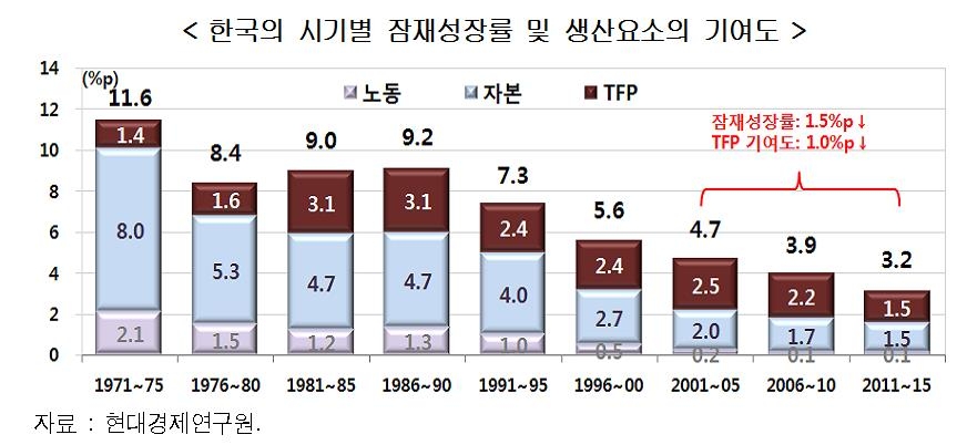 주력산업의 위기…"한국 제조업 경쟁력, 중국에 추월당해" - 3