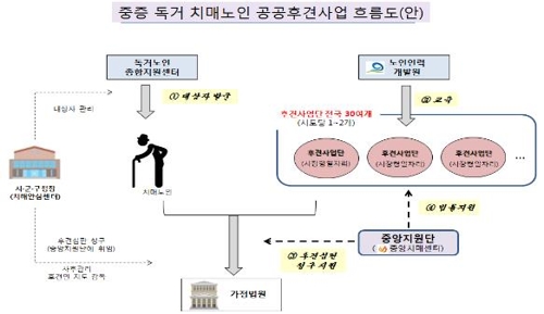 전문직 퇴직노인이 중증 치매 독거노인 후견인 맡는다 - 1