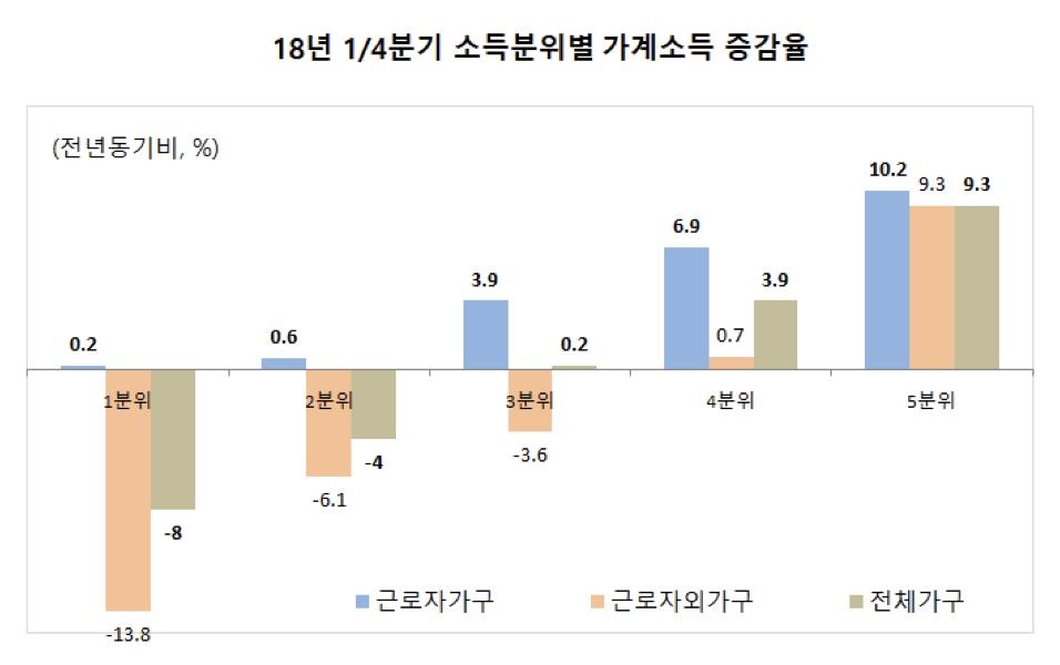 靑제시 '최저임금 긍정효과' 자료, 실직자 영향은 알 수 없다 - 3