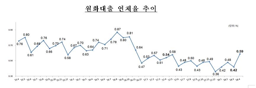 금감원 보도자료 캡처