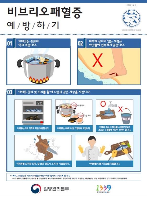 올해 첫 비브리오패혈증 환자 발생…"어패류 익혀 먹어야" - 1