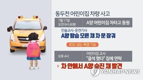 동두천 어린이집 기사 "평소에도 차 뒤편 확인 안했다" - 1