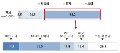 개고기 섭취 경험자 74%, 주변 권유로 먹어…"권하지 마세요" - 5
