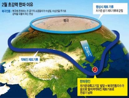 북극진동