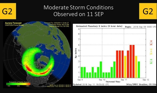 NOAA 우주기상예보센터(SWPC) 지자기폭풍 예보