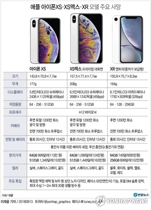 쿡 애플 CEO, 아이폰 비싼 가격에 "기꺼이 지불할 사람들 있다"1