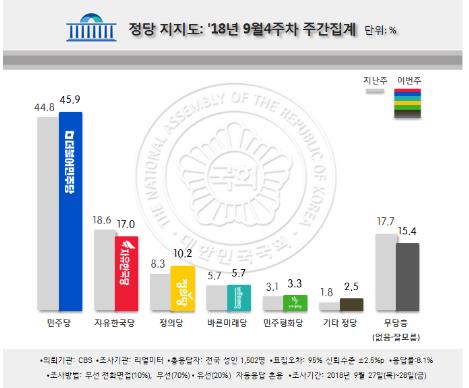 리얼미터 제공
