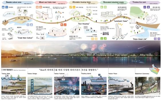 인천 내항 개발콘셉트