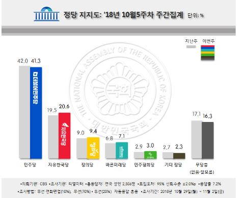리얼미터 제공