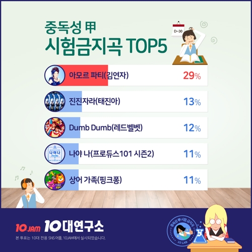 지니뮤직 제공