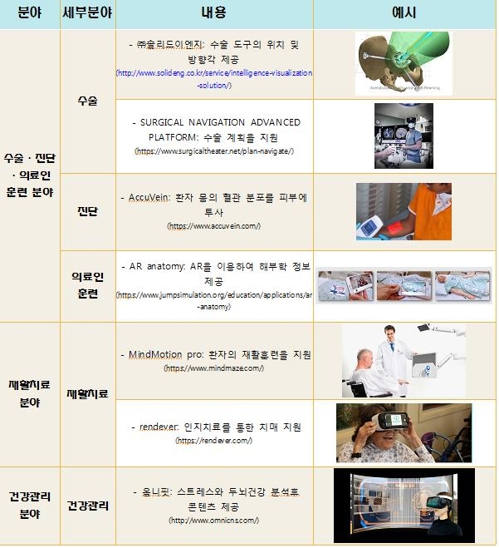 AR/VR 의료기술 분야