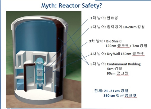 원자로 안전 시스템 설명도