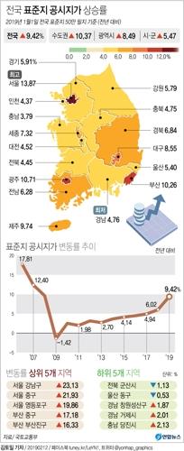 공시지가 현실화…㎡당 2천만원 넘는 2천필지에 '현미경 분석' - 2