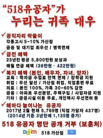 5·18 유공자 특혜 주장 게시물