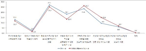 인공임신중절 관련 국가의 할 일