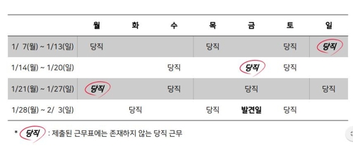 실제 근무표
