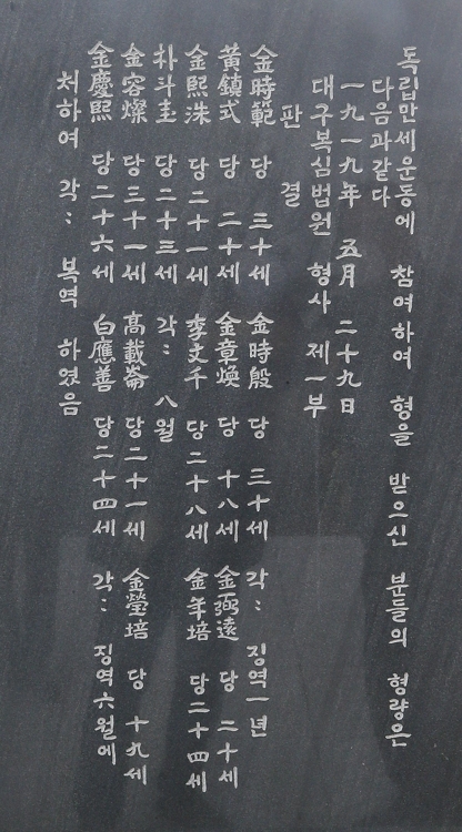 조천만세운동을 주도한 14명의 형량