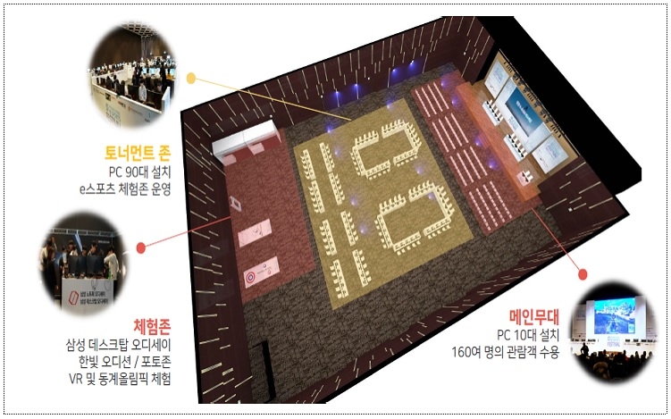 군 장병 e-스포츠대회 경기장 개념도